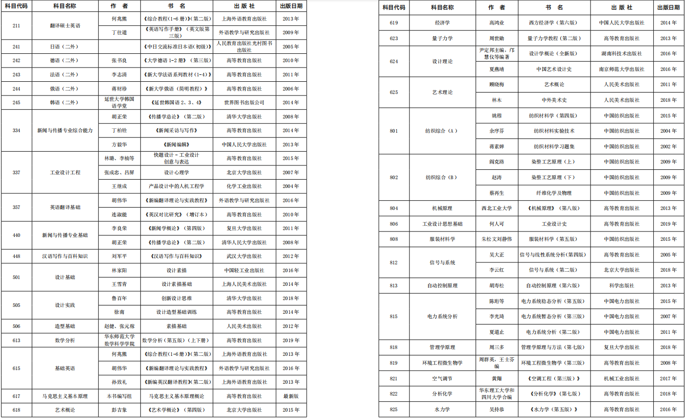 考研初试参考书目