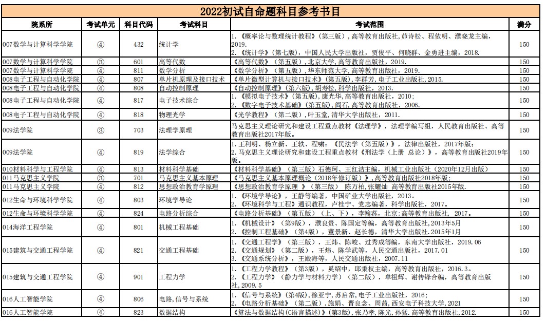 考研参考书目