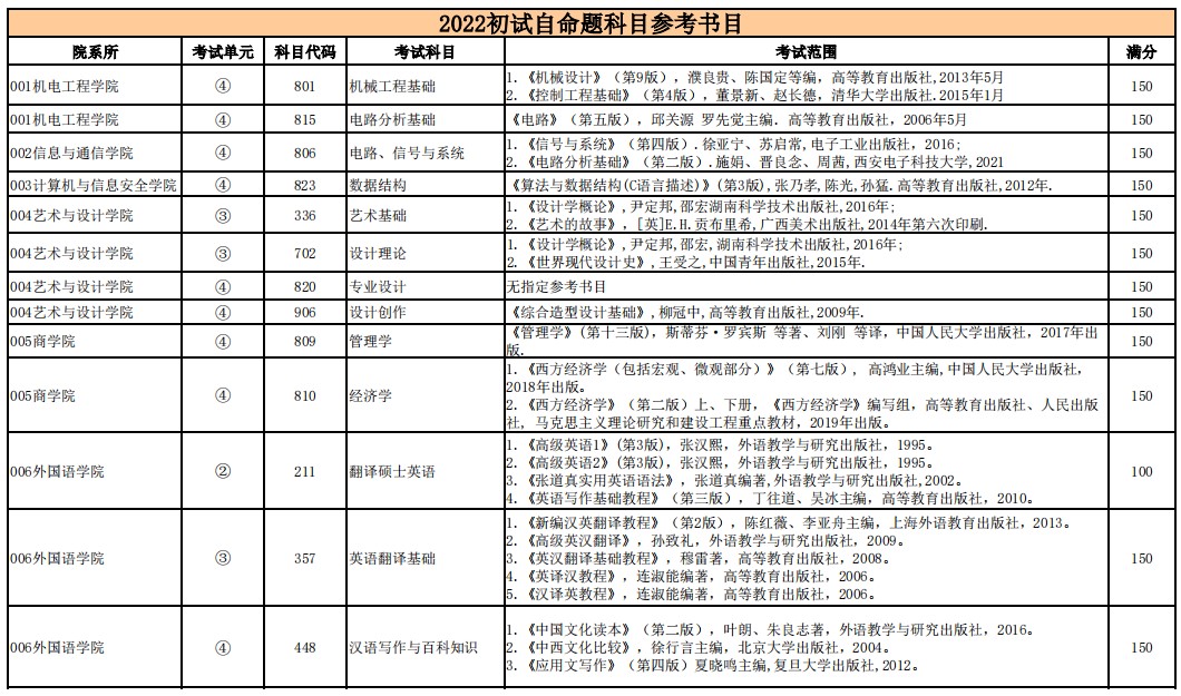 考研参考书目