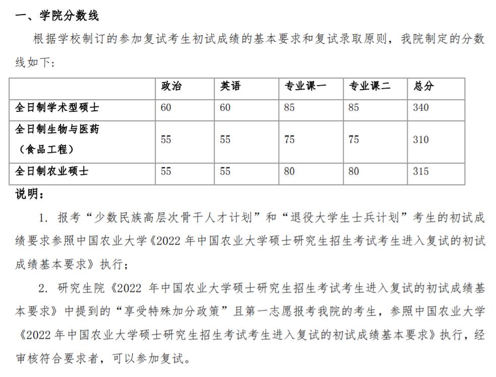 中国农业大学考研复试分数线