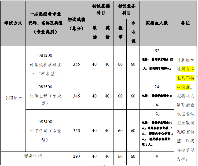 北京航空航天大学计算机学院