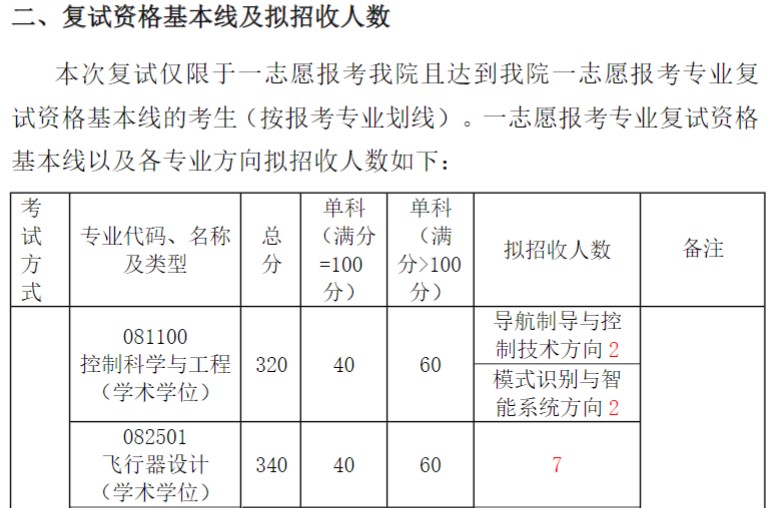 北京航空航天大学考研复试分数线