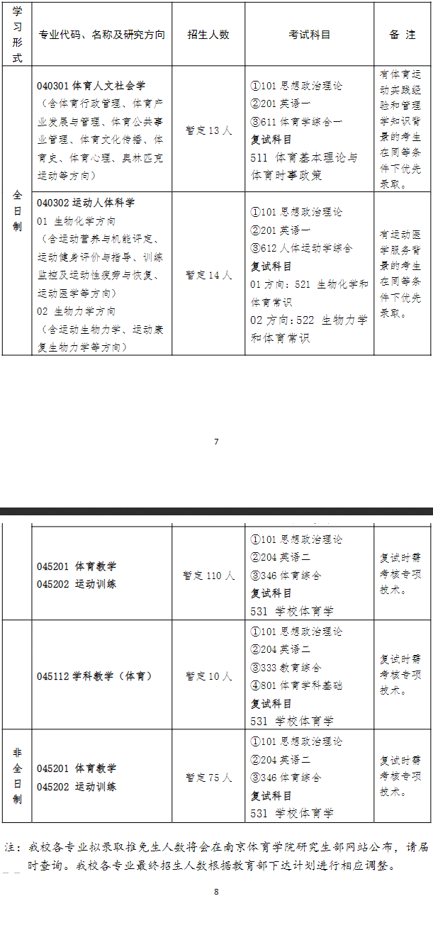 南京体育学院2022年硕士研究生招生专业目录