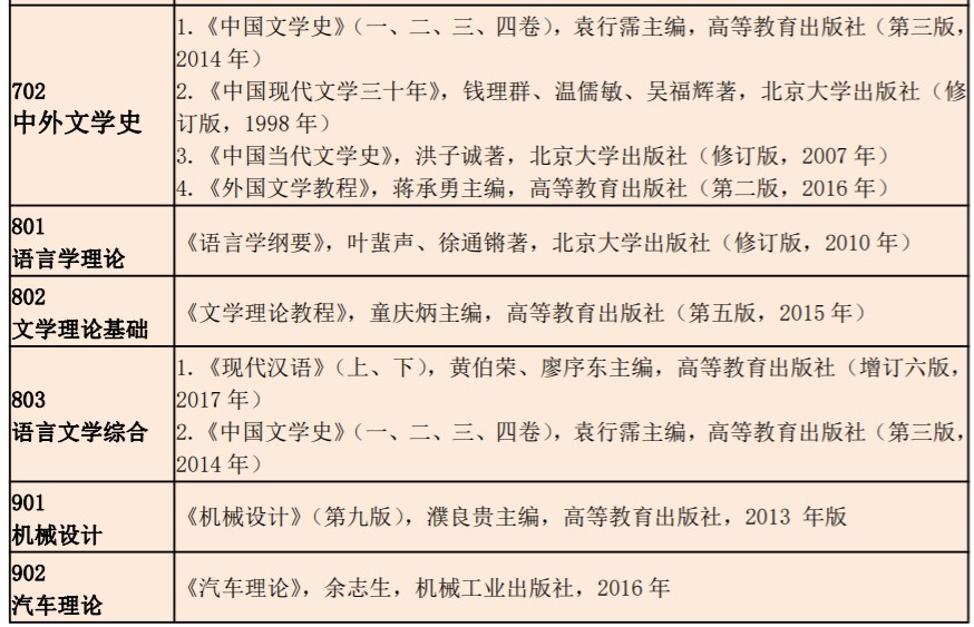 湖北文理学院考研参考书目