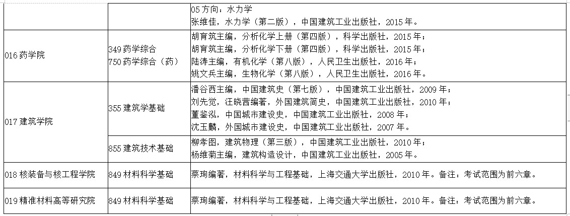 烟台大学2022考研初试参考书目