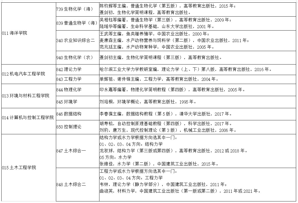 烟台大学2022考研初试参考书目