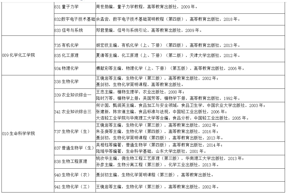 烟台大学2022考研初试参考书目