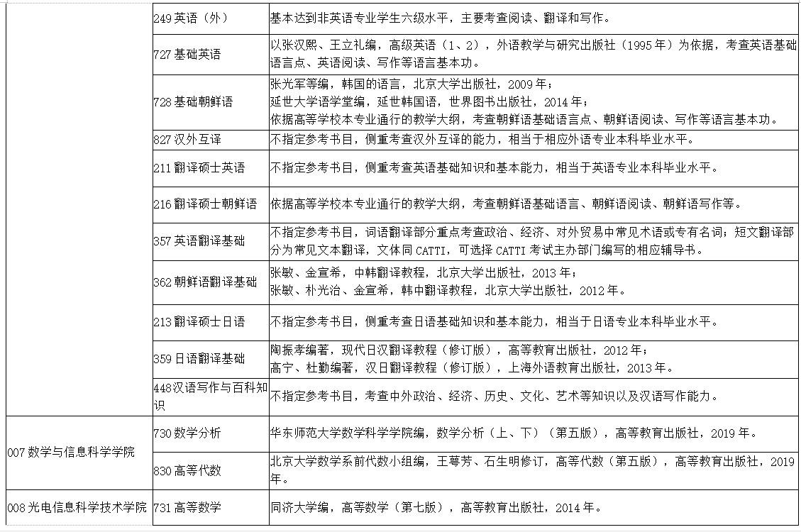 烟台大学2022考研初试参考书目