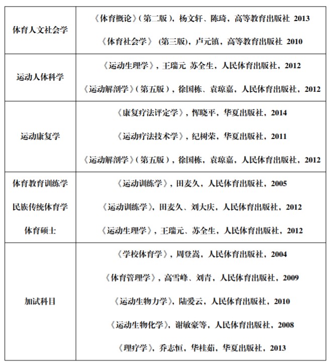 山东体育学院2022年硕士研究生参考书目