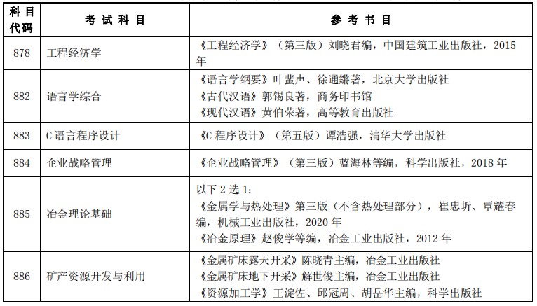 西安建筑科技大学2022考研参考书目