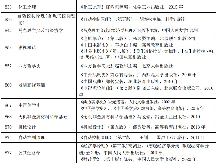 西安建筑科技大学2022考研参考书目