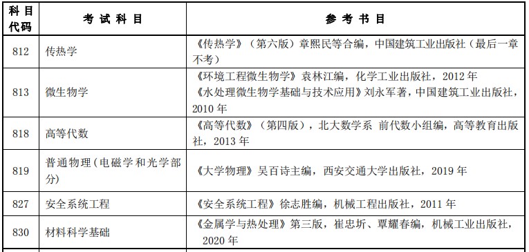 西安建筑科技大学2022考研参考书目