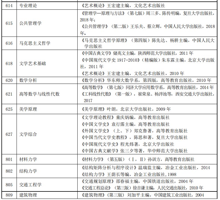 西安建筑科技大学2022考研参考书目