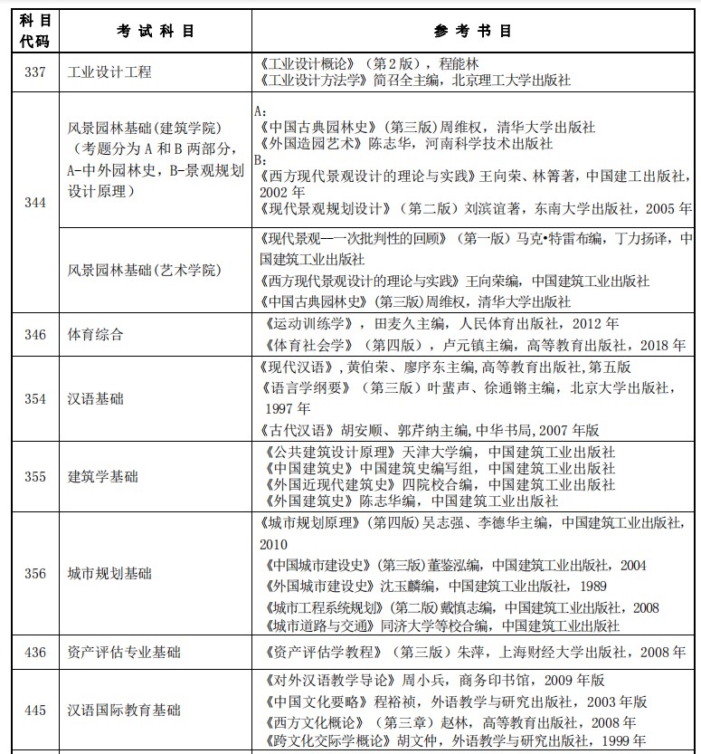 西安建筑科技大学2022考研参考书目