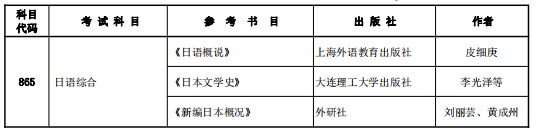 西安理工大学2022年硕士研究生招生参考书目