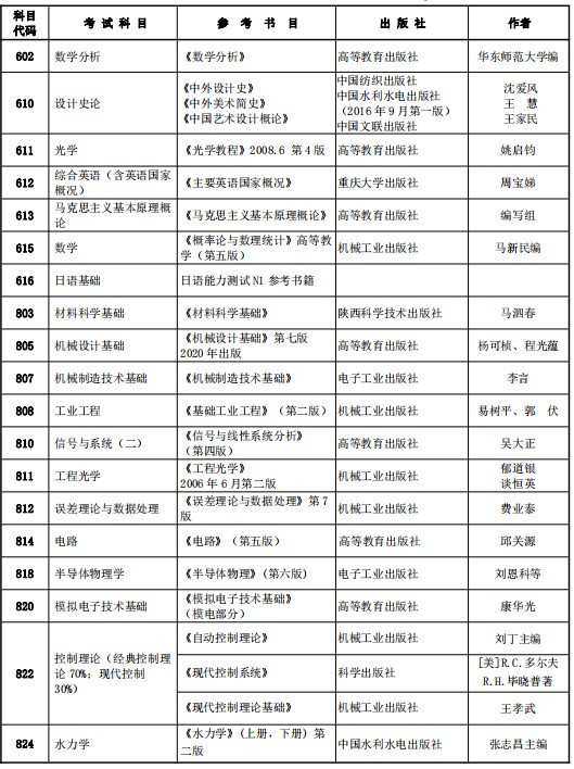 西安理工大学2022年硕士研究生招生参考书目