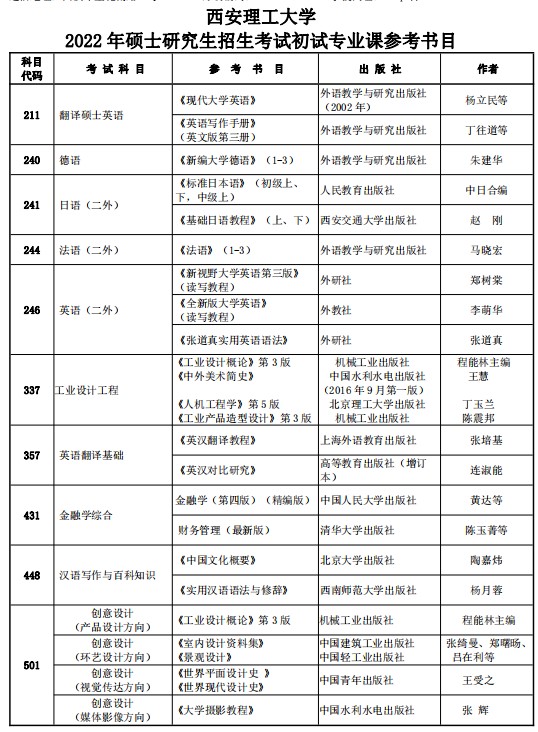 西安理工大学2022年硕士研究生招生参考书目