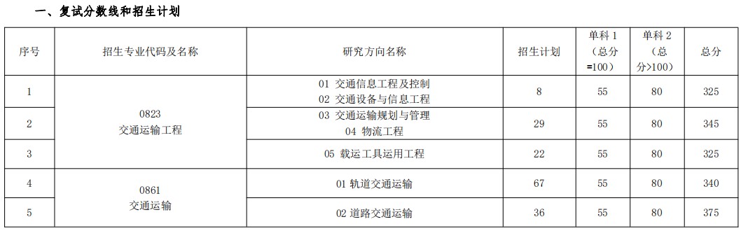 中南大学考研复试分数线