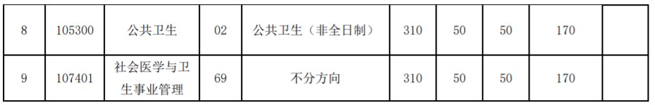 中山大学考研复试分数线