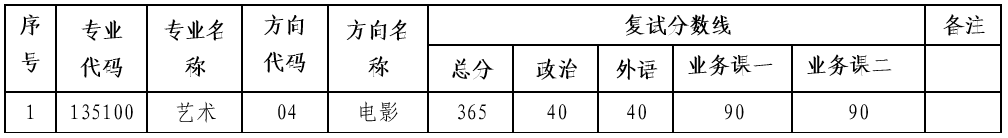 中山大学考研复试分数线