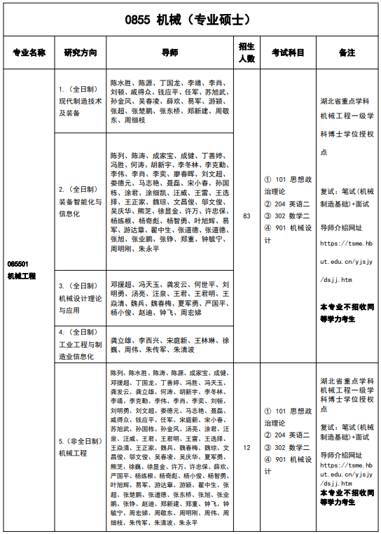 机械考研院校分析