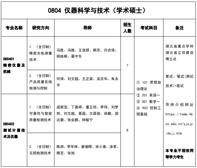 机械考研院校分析