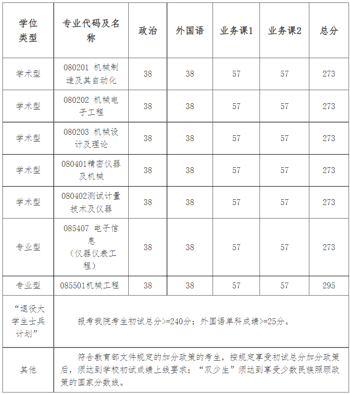 机械考研院校分析