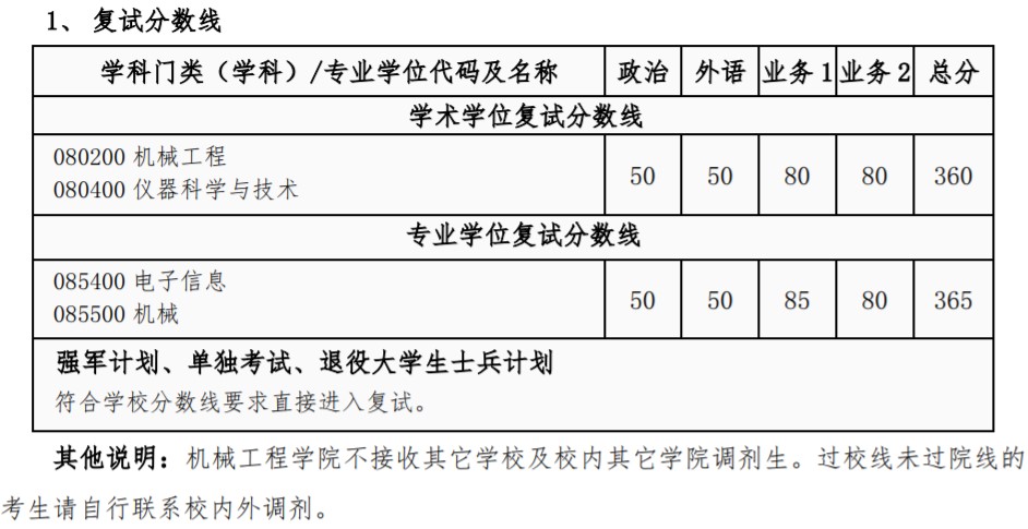 西安交通大学考研复试分数线