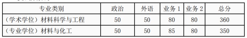 西安交通大学考研复试分数线