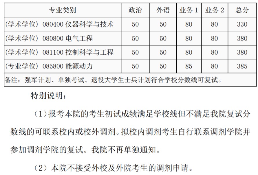 西安交通大学考研复试分数线