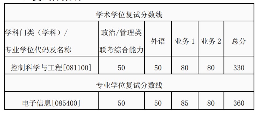 西安交通大学考研复试分数线