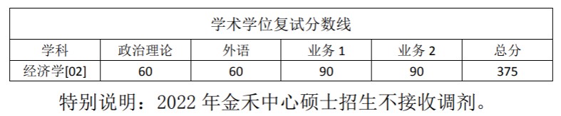 考研复试分数线