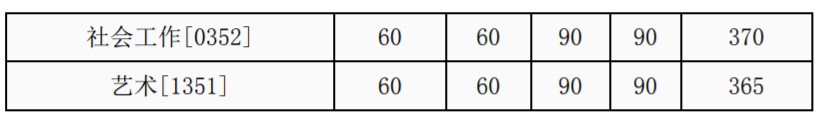 西安交通大学考研复试分数线