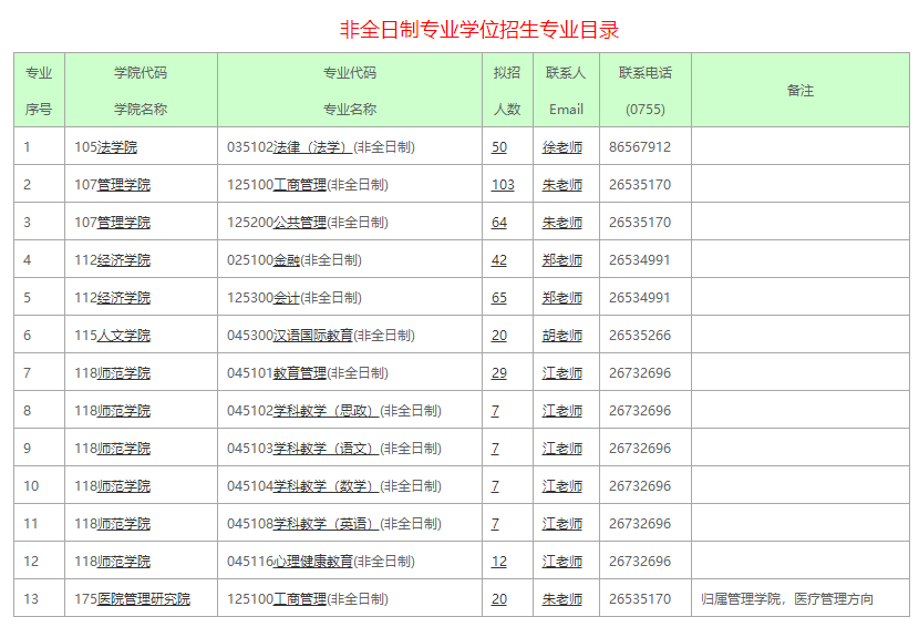 深圳大学2022年硕士研究生招生专业目录