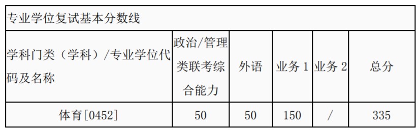 西安交通大学考研复试分数线