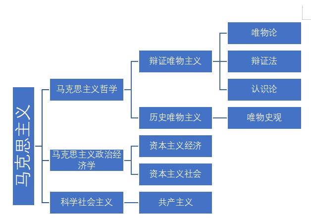 考研政治备考