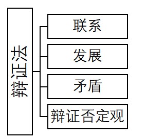 考研政治备考