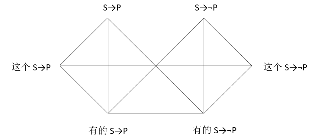 考研备考资料