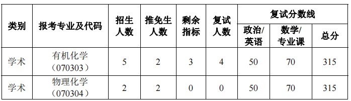 西北工业大学考研复试分数线