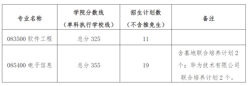 华南理工大学考研复试分数线