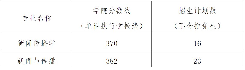 华南理工大学考研复试分数线