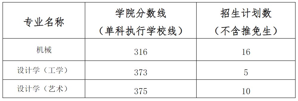 华南理工大学考研复试分数线