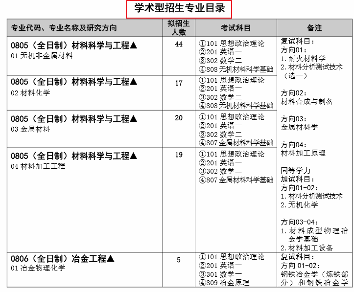 武汉科技大学考研招生简章