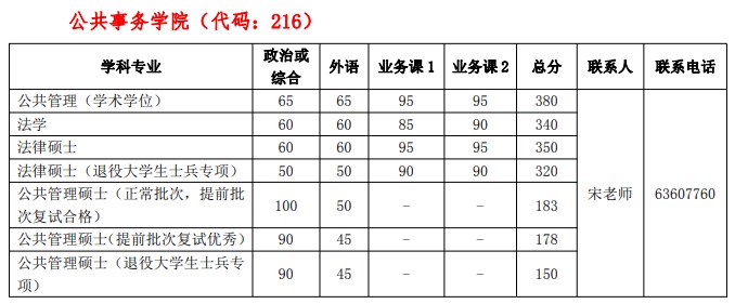 中国科学技术大学考研复试分数线