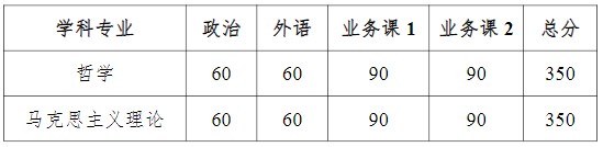 中国科学技术大学考研复试分数线