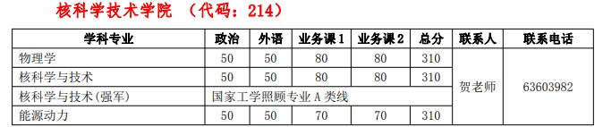 中国科学技术大学考研复试分数线