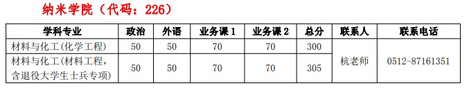 中国科学技术大学考研复试分数线