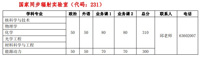 中国科学技术大学考研复试分数线