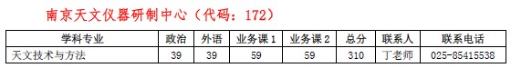 中国科学技术大学南京天文仪器研制中心2022年考研复试分数线