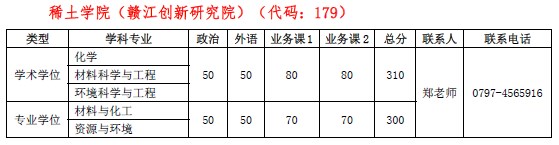 中国科学技术大学稀土学院（赣江创新研究院）2022年考研复试分数线